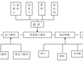 公路边坡绿化防护工程施工方案设计31p