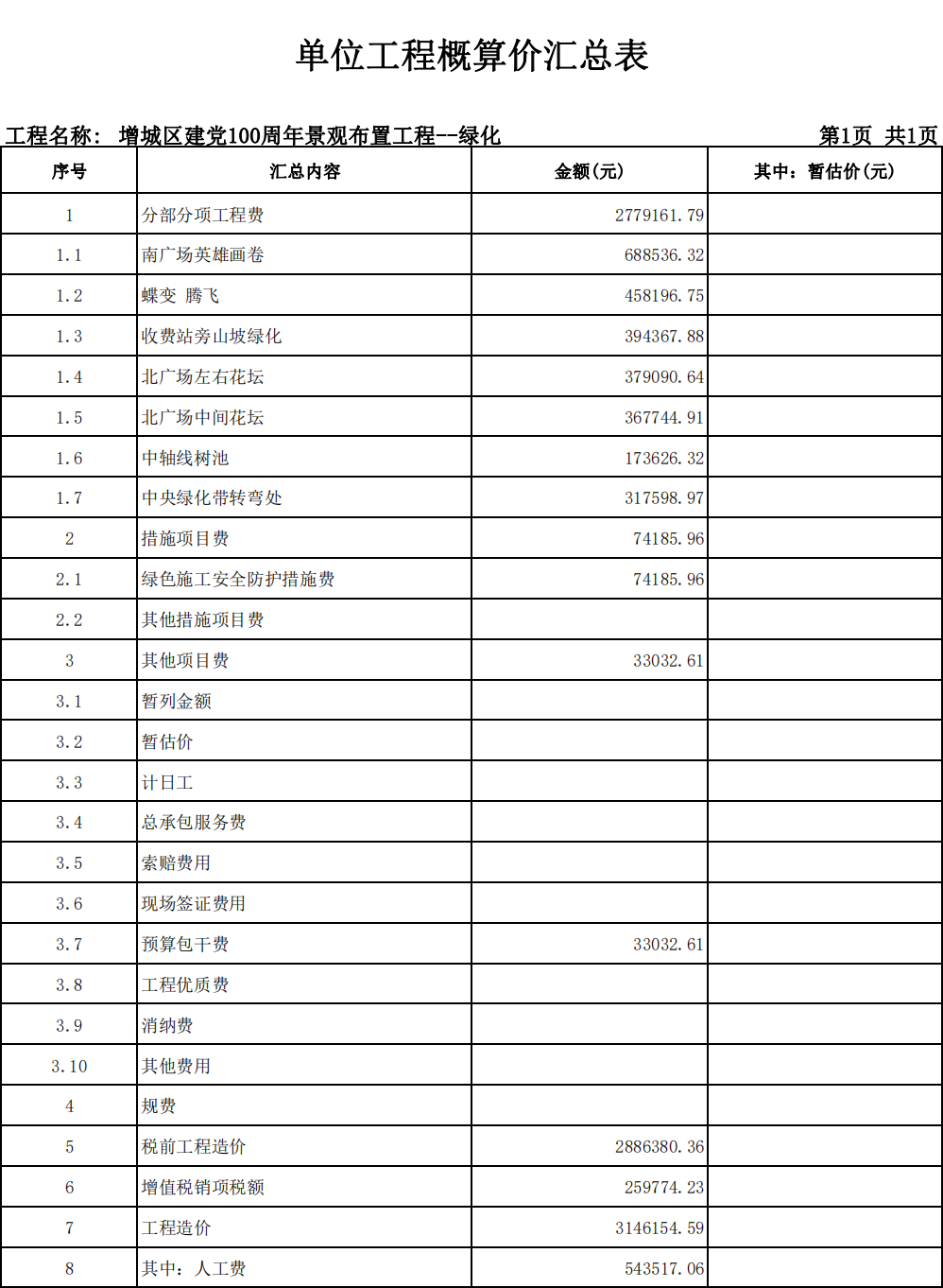 绿化工程单位工程概算价汇总表 png