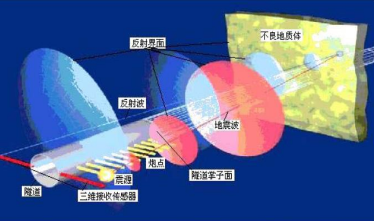 四川省施工标准化技术指南资料下载-[河南]高速公路隧道工程施工标准化技术指南