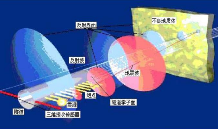 公路工程施工技能培训试题资料下载-[河南]高速公路隧道工程施工标准化技术指南