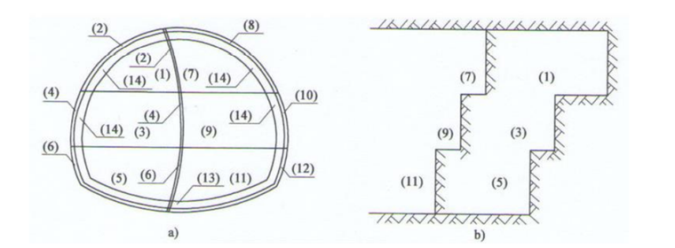 [河南]高速公路隧道工程施工标准化技术指南