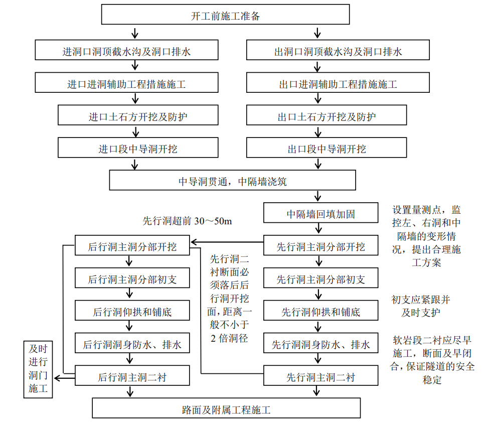 隧道口标准化布置方案图片