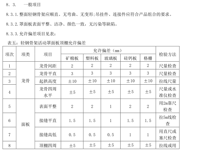 轻钢骨架活动罩面板顶棚允许偏差.png