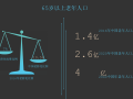  2020年研究：老龄化和亚健康下对的康养地产