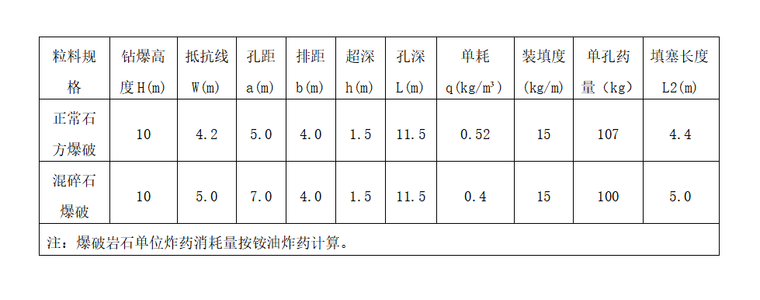 Φ120mm中深孔台阶爆破参数计算表.png