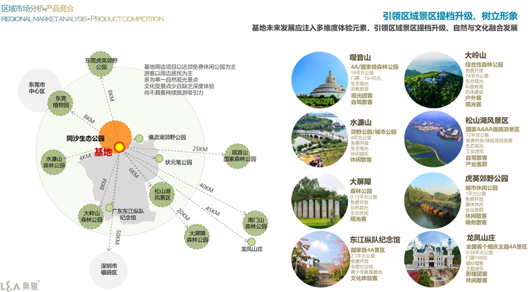 [广东]康养文旅小镇规划 策划景观方案设计