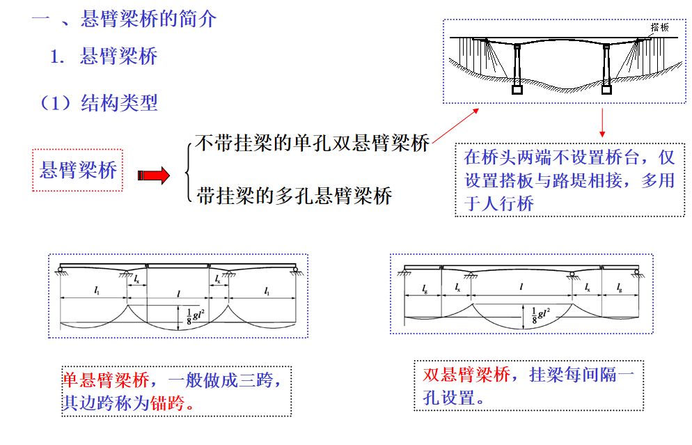 [分享]组合体系桥构造超全解析