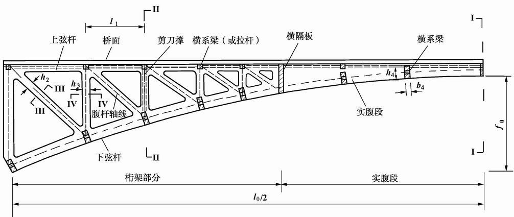 框架桥基本构造图片