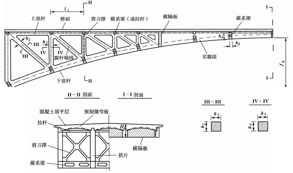 框架桥基本构造图片