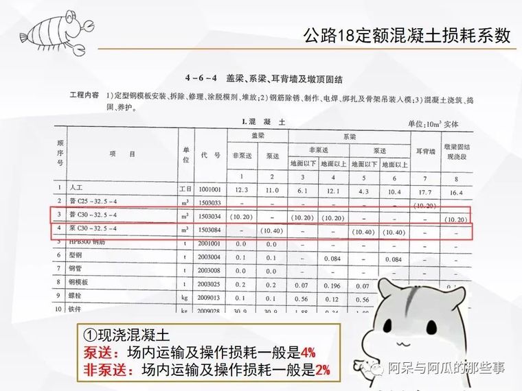 混凝土教学课件资料下载-公路18定额混凝土损耗系数大全