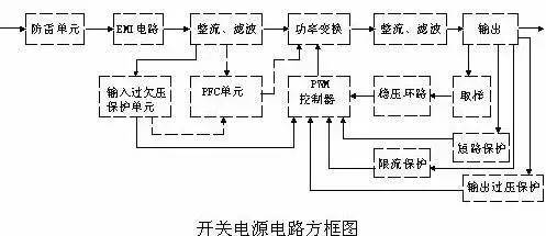 开关电源原理与设计资料下载-开关电源电路不懂怎么办？看完你就明白啦！