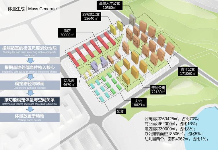 湖北 特色混合街区 沉浸式商业办公方案2020-商业建筑-筑龙建筑设计论