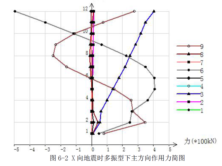 倾覆力矩计算书资料下载-12层框架剪力墙产业科研楼结构计算书