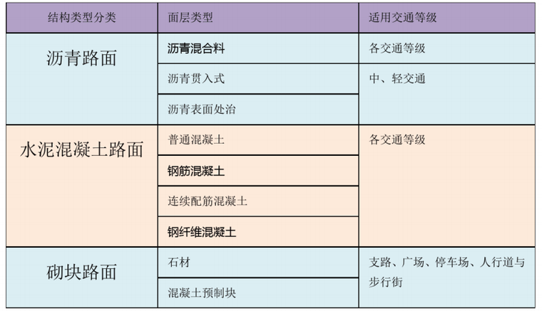 2021一建《市政實務》學霸筆記125p