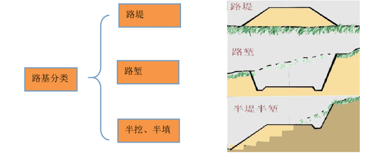 路基分类.png