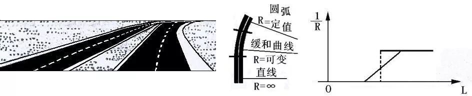 [分享]关于道路平面设计,要弄明白这11个步骤