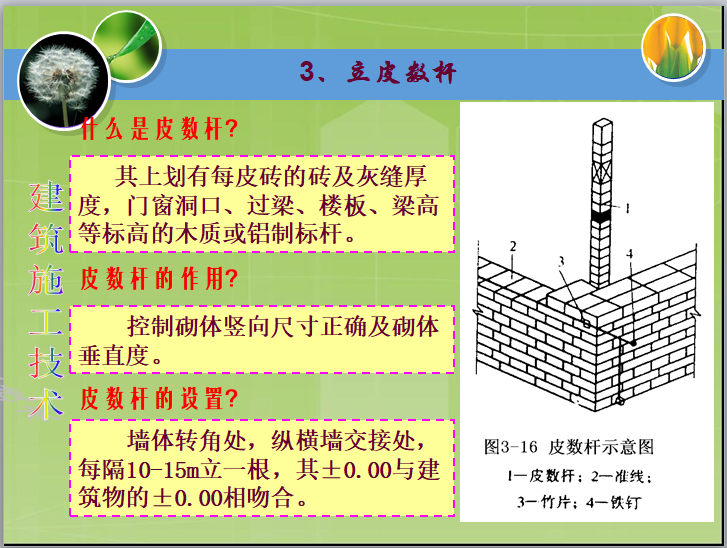 建筑砌体工程施工技术培训讲义(109页)-项目管理讲义-筑龙项目管理论坛
