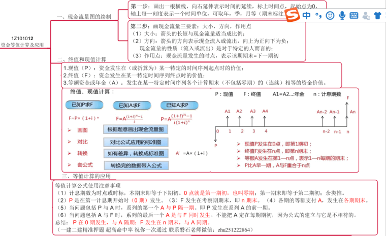 2022年工程经济思维导图资料下载-2021一建《建设工程经济》思维导图11p