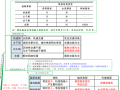 2021一建《市政实务》思维导图17p