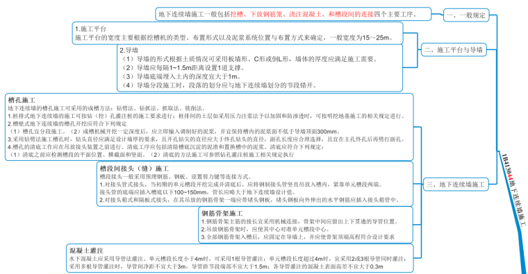 公路房建全套资料下载-2021一建《公路实务》思维导图18p