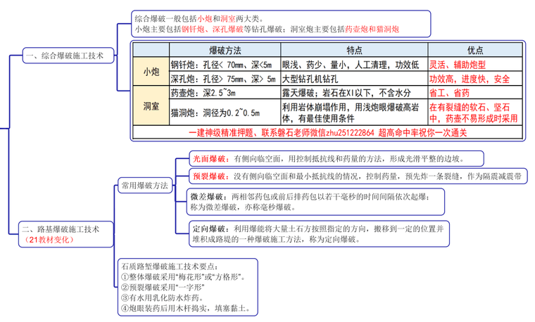 路基爆破施工.png