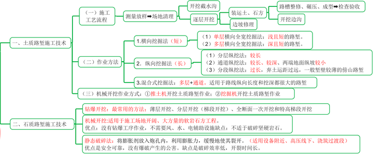 挖方路基施工.png