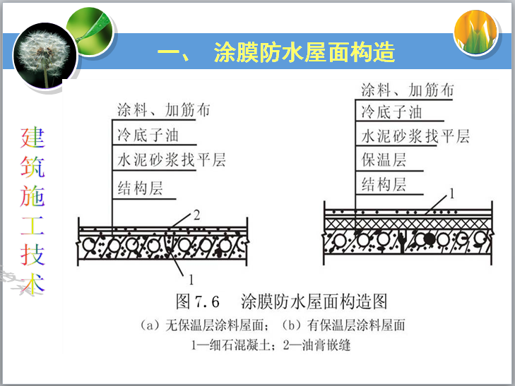 涂膜防水屋面构造.png