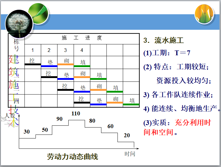 流水施工垂直图怎么画图片