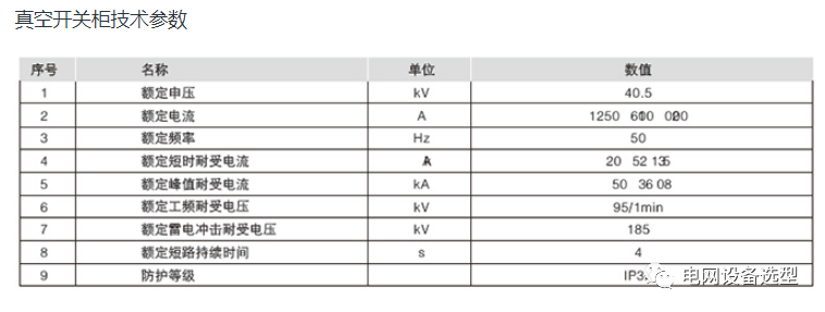 开关位置详图资料下载-KYN61-40.5中置式开关柜产品结构及技术性能