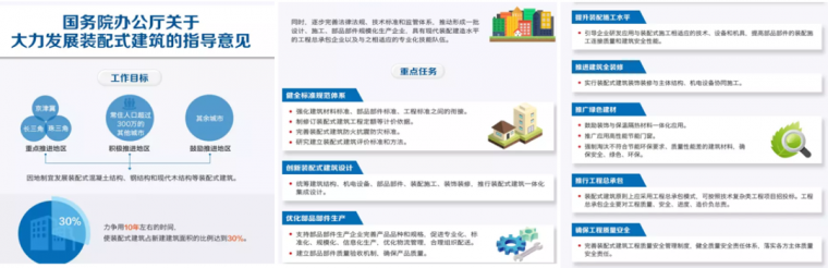 epc模式的流程资料下载-EPC模式装配式公寓建筑BIM应用