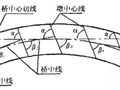 关于布梁、横坡、过渡墩盖梁配筋、支承盘点