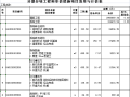 创新研究院项目配套道路工程控制价报告