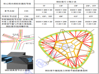 HZ砼模施工方案资料下载-[国企]广州西塔提模施工方案