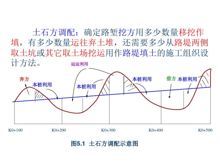 土石方调配示意图.png