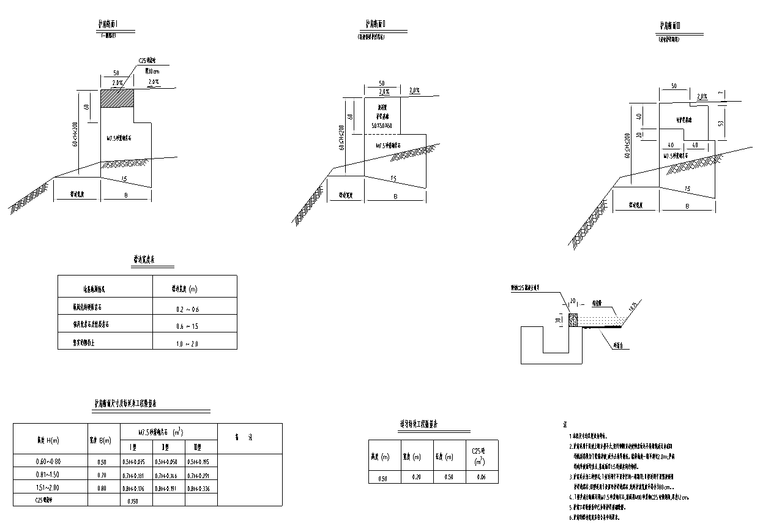 路基防护工程设计图.png