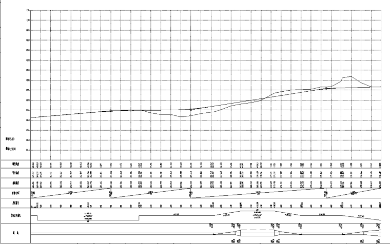 路线纵断面设计图.png