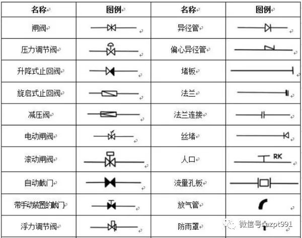 [分享][圖紙符號]值得收藏的消防施工圖紙符號!