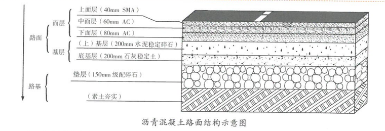 瀝青路面結構示意圖.png