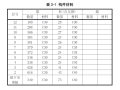 11层框架科研产业楼含2层裙房结构计算书