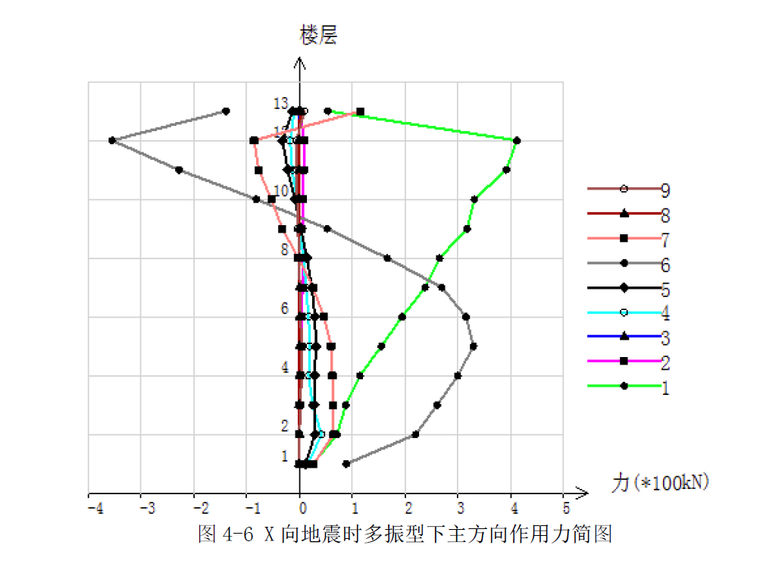 13层框架剪力墙建筑图资料下载-13层框架剪力墙科研产业用房结构计算书