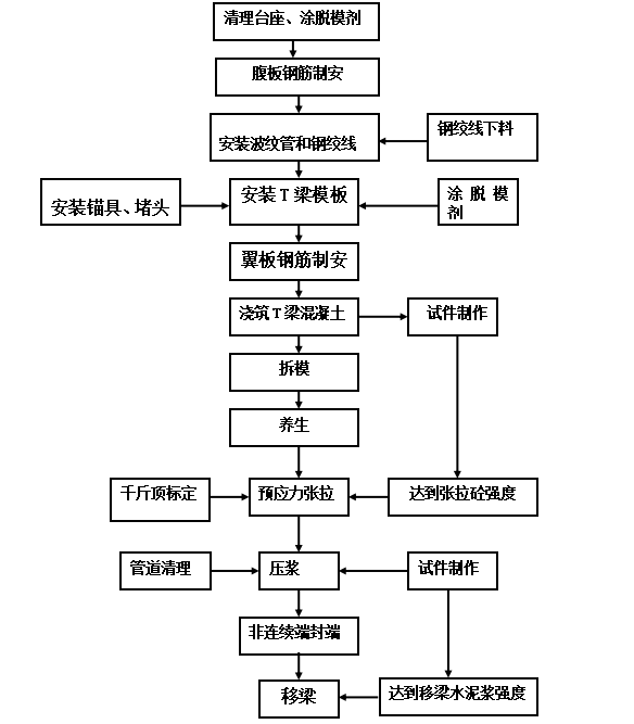 TBM施工工艺流程图片