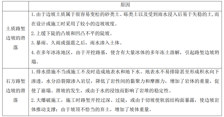 边坡塌落病害原因分析.png