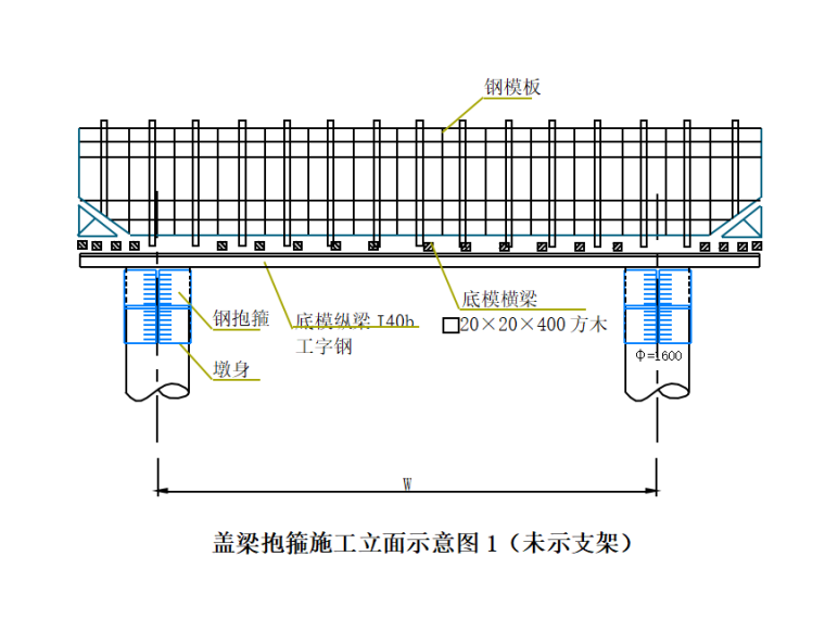 盖梁支架法无抱箍计算资料下载-[国企]无支架抱箍法盖梁施工方案38p 