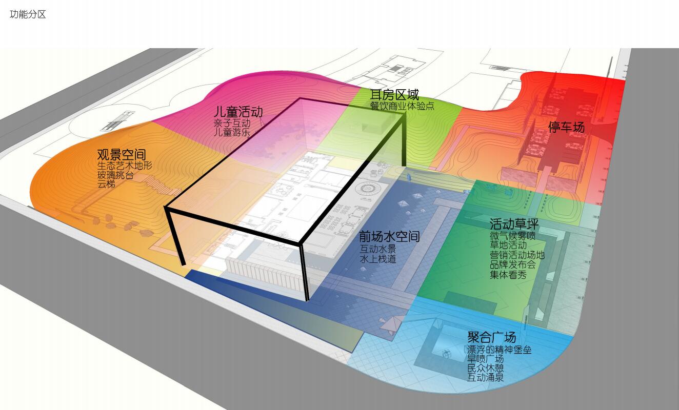 商业区功能分区图图片