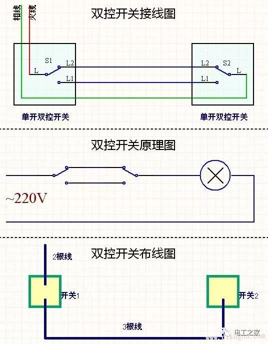 开关位置详图资料下载-各类开关接线图与实物图！