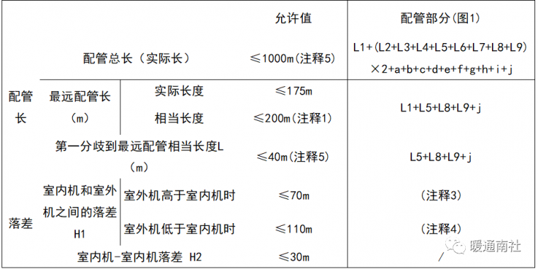 重庆多联机设计资料下载-多联机工程配管设计，记得收藏！