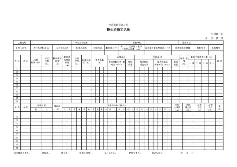 工程桩现场施工记录表资料下载-市政基础设施工程锤击桩施工记录表