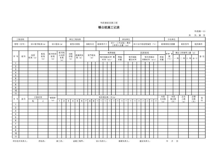 工程桩小结资料下载-市政基础设施工程锤击桩施工记录表