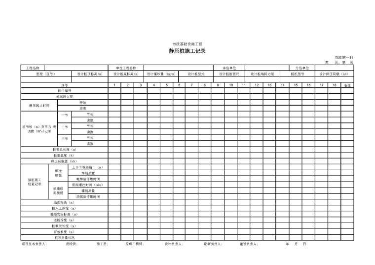 工程桩小结资料下载-市政基础设施工程静压桩施工记录表