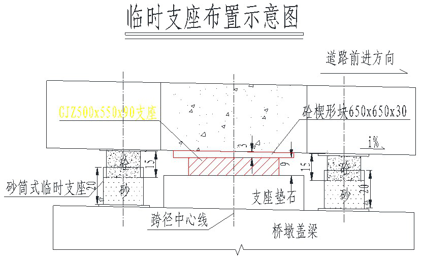 桥梁支座安装示意图图片